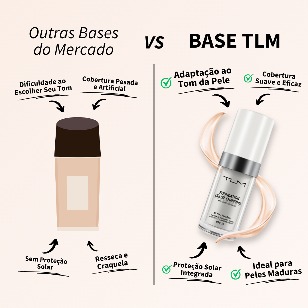 KIT TLM Base + Pincel Angular | Ajuste Personalizado e Uniforme